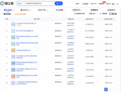 吉利科技版圖再擴(kuò)張 鄭州成立新公司專(zhuān)注計(jì)算機(jī)軟硬件開(kāi)發(fā)