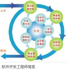 與手機相關的計算機軟硬件及周邊設備開發職業