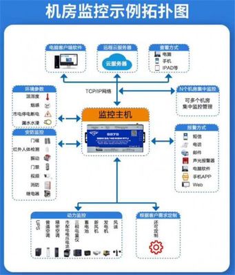 深圳市金鴿科技 工業物聯網軟硬件定制開發與計算機軟硬件及周邊設備開發