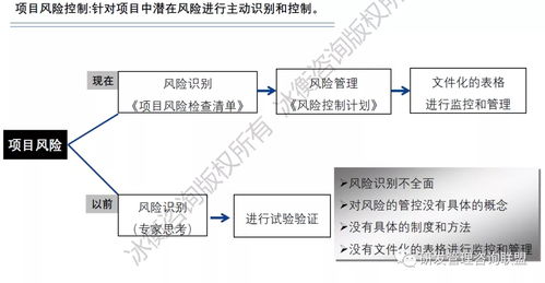 務(wù)實(shí)創(chuàng)新 冰衡咨詢(xún)助力中國(guó)龍頭工程機(jī)械企業(yè)研發(fā)流程優(yōu)化案例