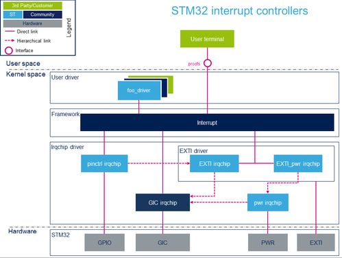 stm32mp157 linux系統(tǒng)移植開(kāi)發(fā)篇3 設(shè)備樹(shù)詳解