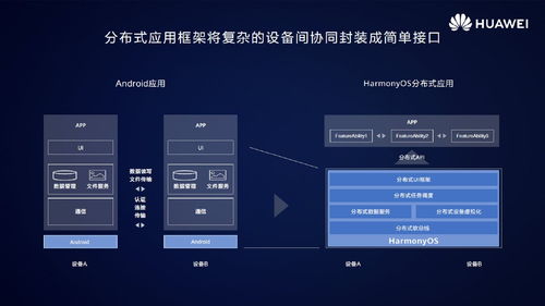 華為鴻蒙HarmonyOS 2.0 跨終端統(tǒng)一開(kāi)發(fā)，開(kāi)啟無(wú)縫智慧體驗(yàn)新時(shí)代