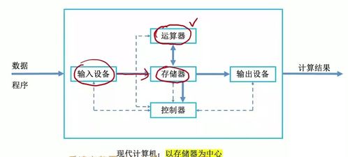 計算機系統(tǒng)集成與開發(fā)概述