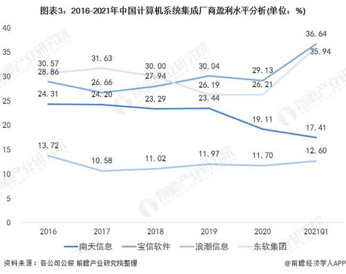 2022年中國計(jì)算機(jī)系統(tǒng)集成行業(yè) 市場規(guī)模波動(dòng)上升與發(fā)展趨勢(shì)分析