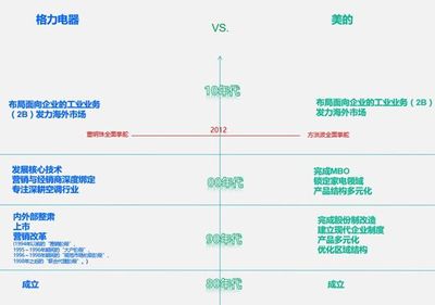 松下幸之助“水庫式經營” 想要基業長青，先得游刃有余 股權投資