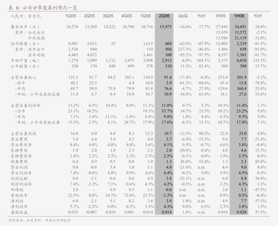 光大證券 華新水泥（600801）收購巴西骨料資產公告點評——全資收購巴西骨料資產，正式進軍南美市場