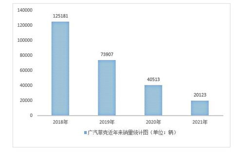 產銷量再現新低 股權恐生變 廣汽菲克的懸崖自救之路