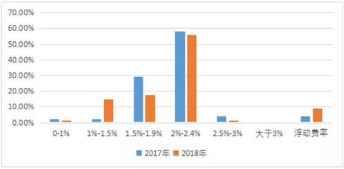 重磅 中國股權投資行業最新報告 深度 全面